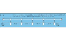 画像2: LED提灯防水コード (2)